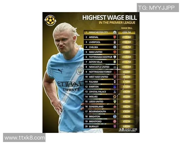 世界足坛球星最新周薪排名揭晓谁才是真正的吸金王者